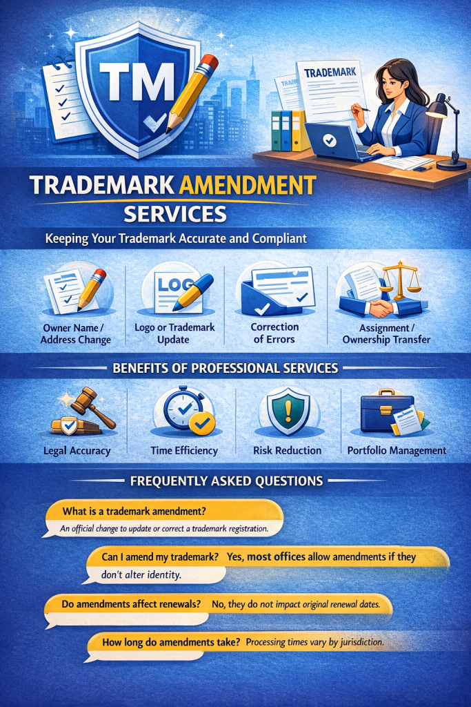 Trademark amendment services
